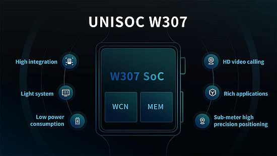 UNISOC 4G Watch Platform W307 Is Newly Upgraded