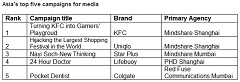 Asia's best campaigns and companies across creativity, effectiveness and media excellence - WARC Rankings 2019