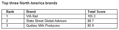 North America's best campaigns and companies across creativity, effectiveness and media excellence - WARC Rankings 2019 