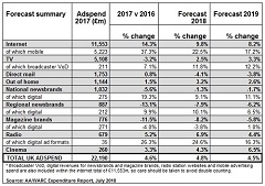 Growth twice rate of GDP, Full Year 2018 forecast revised up to 4.8%