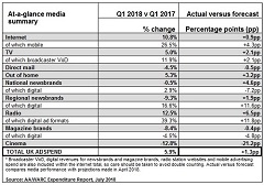 Growth twice rate of GDP, Full Year 2018 forecast revised up to 4.8%