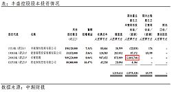 丰盛控股强势反弹：交叉持股的是与非