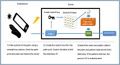 JCB to Test Multipurpose Biometric Authentication