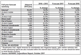 UK advertising delivers strongest H1 on record